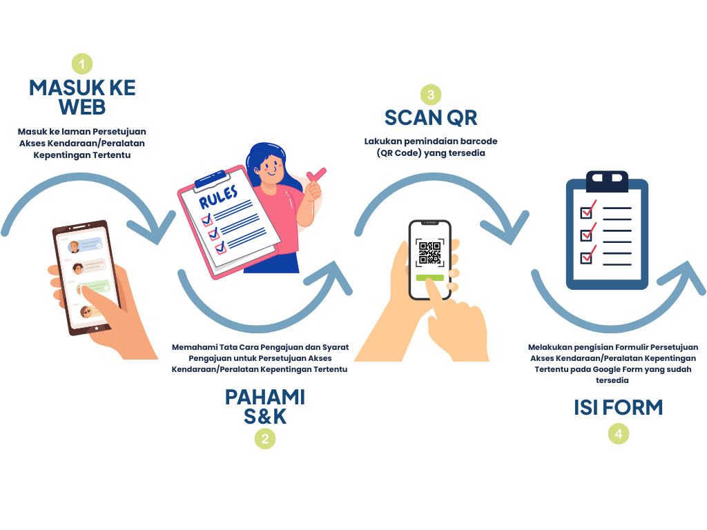 Panduan Alur Perizinan